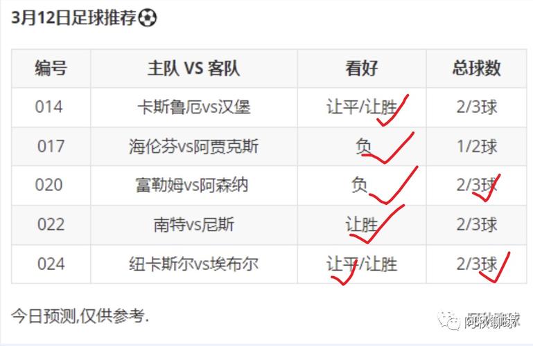 足球预测推荐