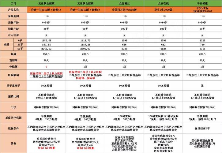 留学生社保报销政策解析