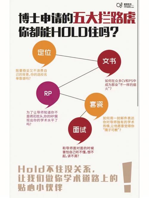 英国留学萨克斯博士申请指南