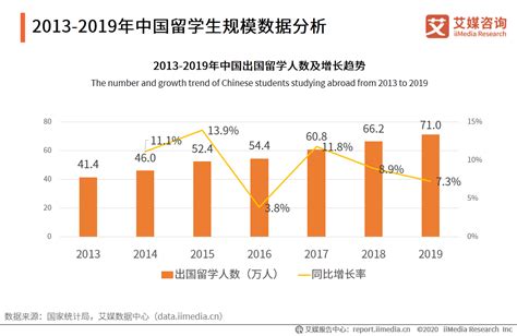 中国留学的印度留学生多吗现在