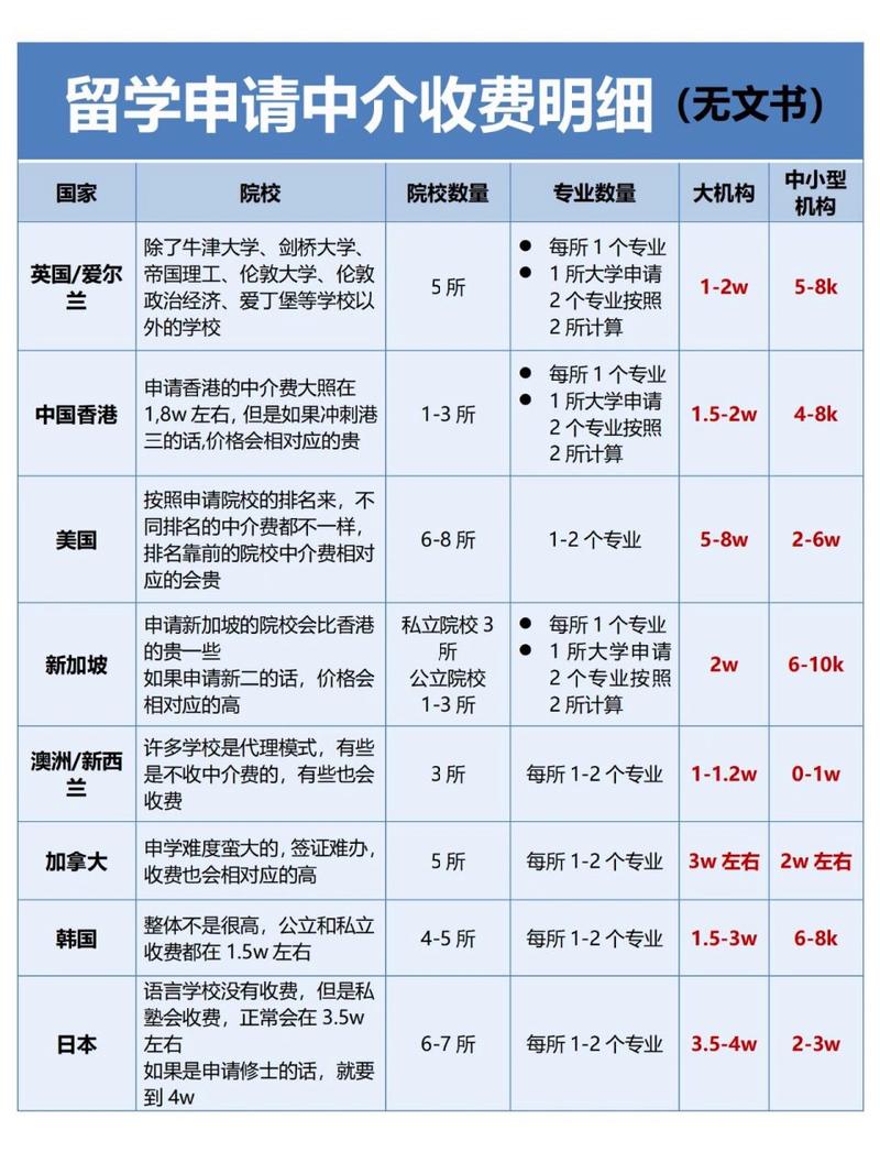 海南留学机构哪家好