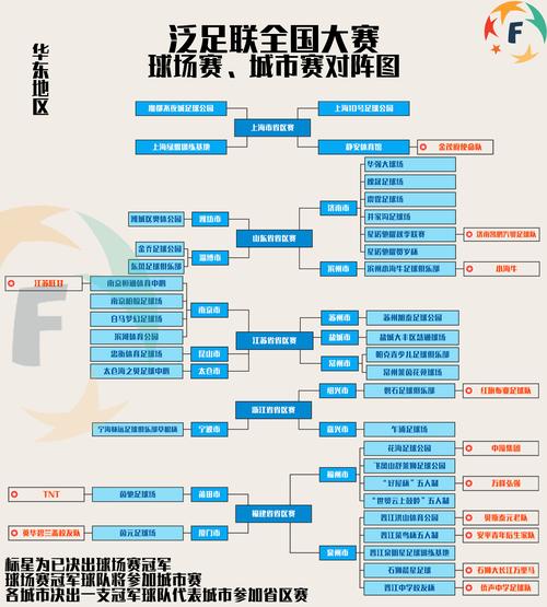 梦幻联赛足球球员属性