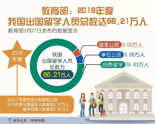 出国留学有什么好处和坏处