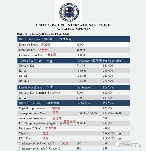 加拿大留学一年的费用大概是多少