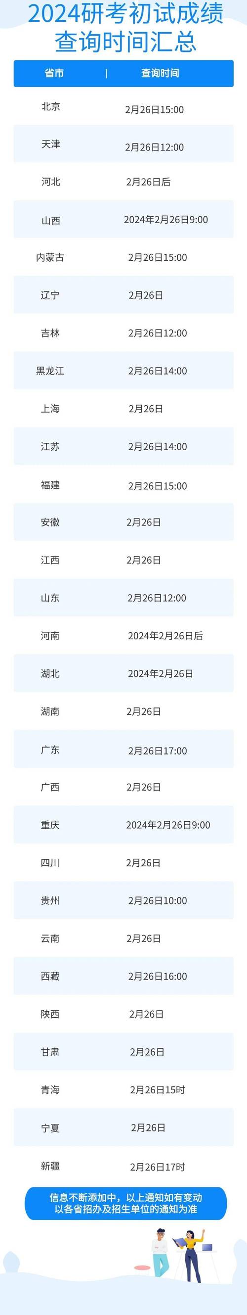 首尔留学费用15万