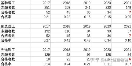 杭州学考报名网址