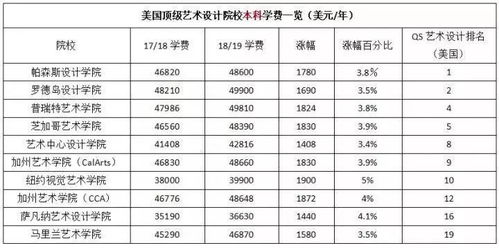 巢湖学院中外合资学费