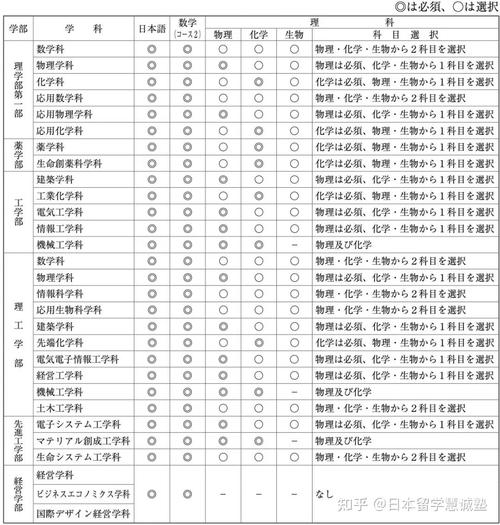 日本留学生考试分数线