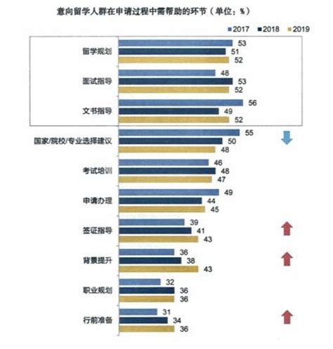留学生就业前景分析