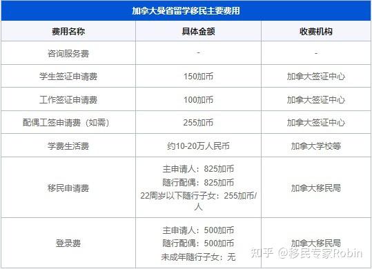 留学移民经营内容