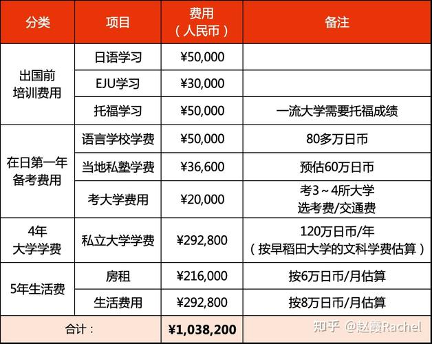 法国留学费用高吗