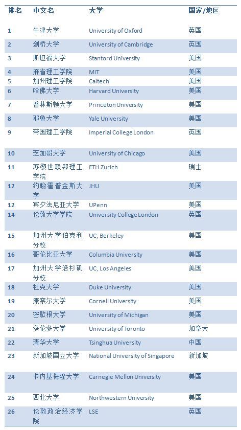 泰国留学机构十强