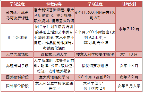 意大利留学放假时间