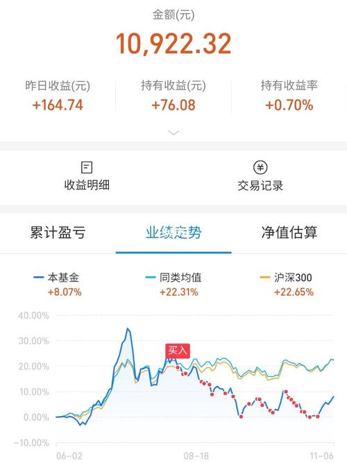 基金理财和理财产品的区别