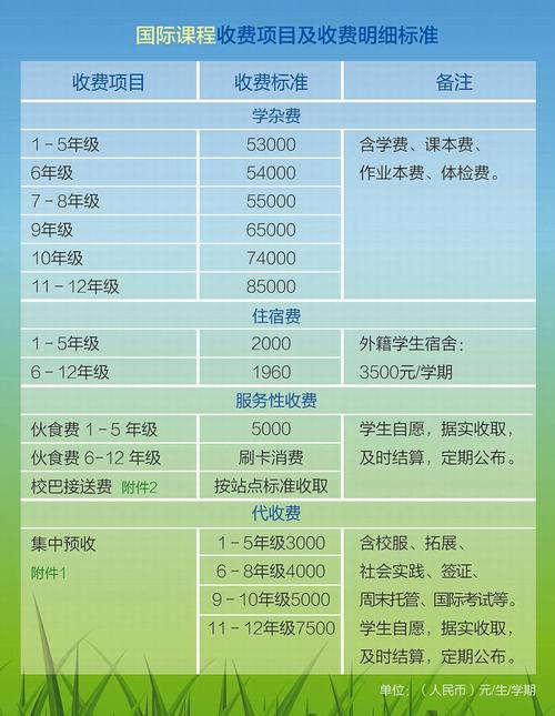 出国留学准备阶段预算多少