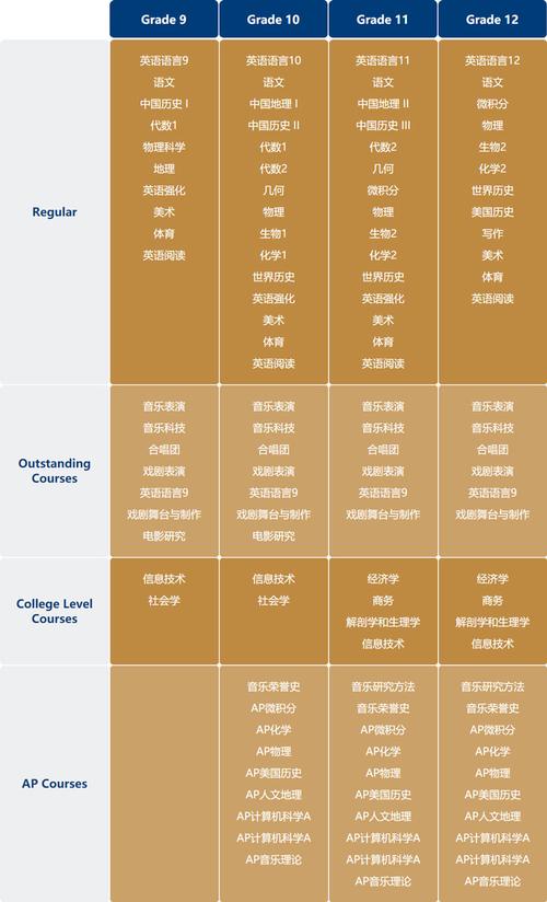 美国留学需要准备什么