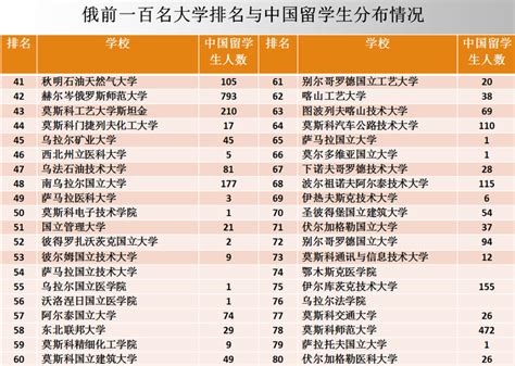 俄罗斯和加拿大留学哪个好