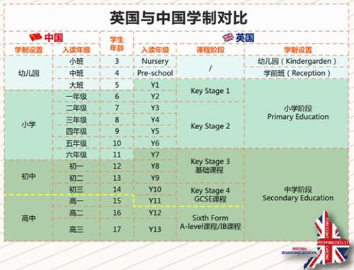 英国留学生最多各大学排名