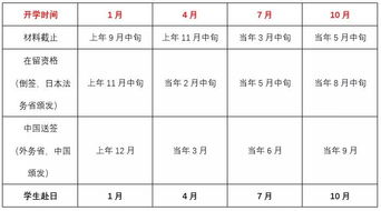 日本留学考试时间