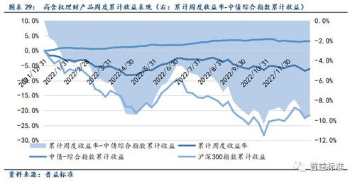 年后理财什么时候产生收益