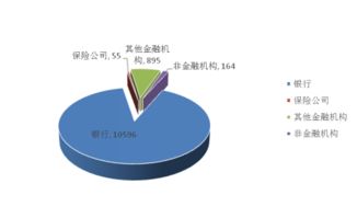 投资理财市场的商机