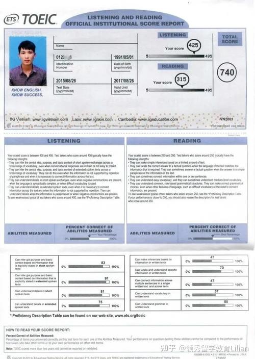 出国留学的雅思成绩单