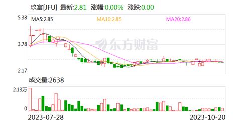 悟空理财收益多少