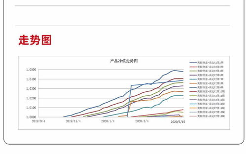 理财产品净值怎么算出来的