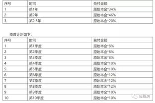 理财逾期兑付是不是暴雷