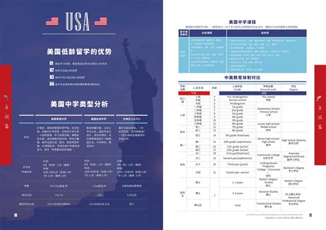出国留学美国咨询