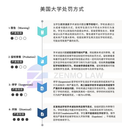 出国留学绩点要求满分几分
