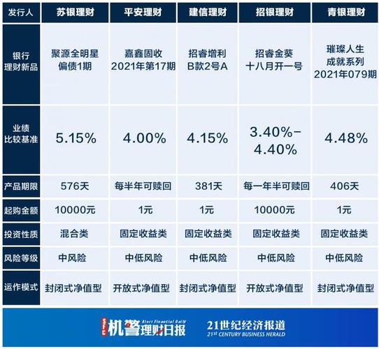 银行理财规模单月增长2万亿