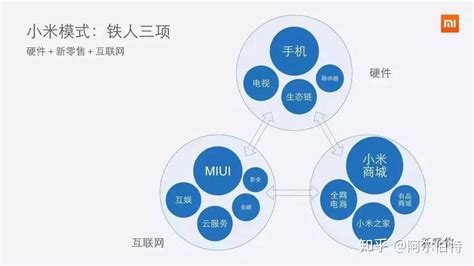 投资小米的基金有哪些