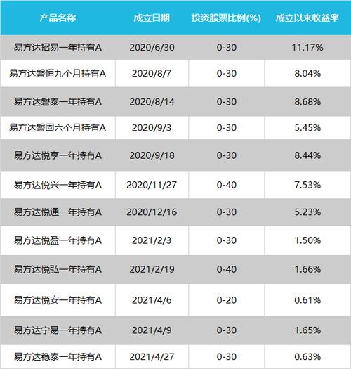 今年理财产品