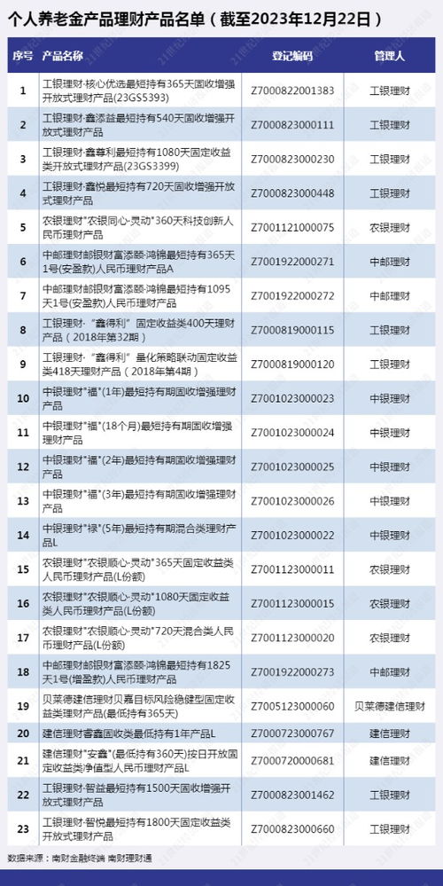 理财方法和理财技巧