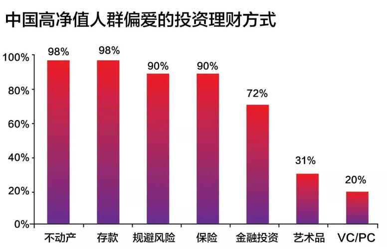 高净值人群学理财好吗安全吗