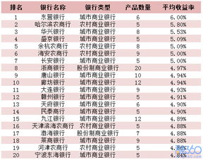 七月份银行利率是多少