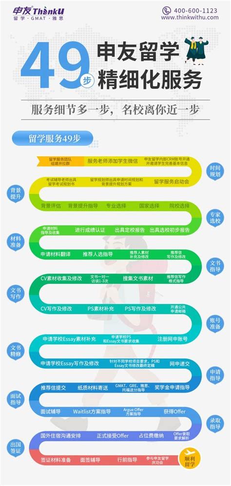工作以后申请出国留学