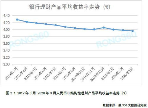 北部湾银行投资理财