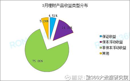 大数据与财务管理本科考研方向