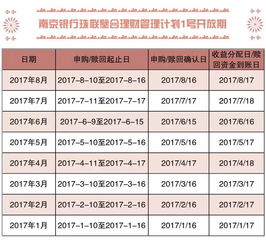 3万理财规划方案