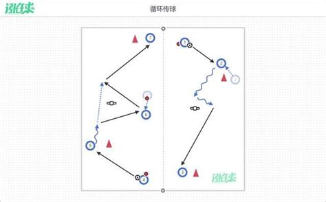 怎么提升足球技术