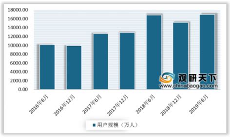 互联网理财产品政策