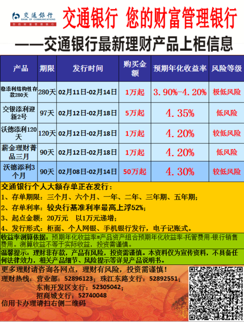 理财产品可以投资的范围