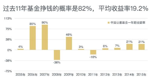 理财魔方魔分兑换