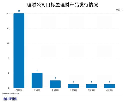 理财产品有哪些种类怎么选