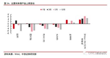 长江证券研报详解阿里巴巴发展逻辑 20年来降低商业摩擦成本