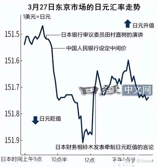 日本:多种商品依赖进口,日元贬值将加剧通胀|经济信息联播