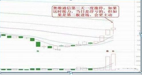 修正快扣公司售出股份的相关信息解析和建议