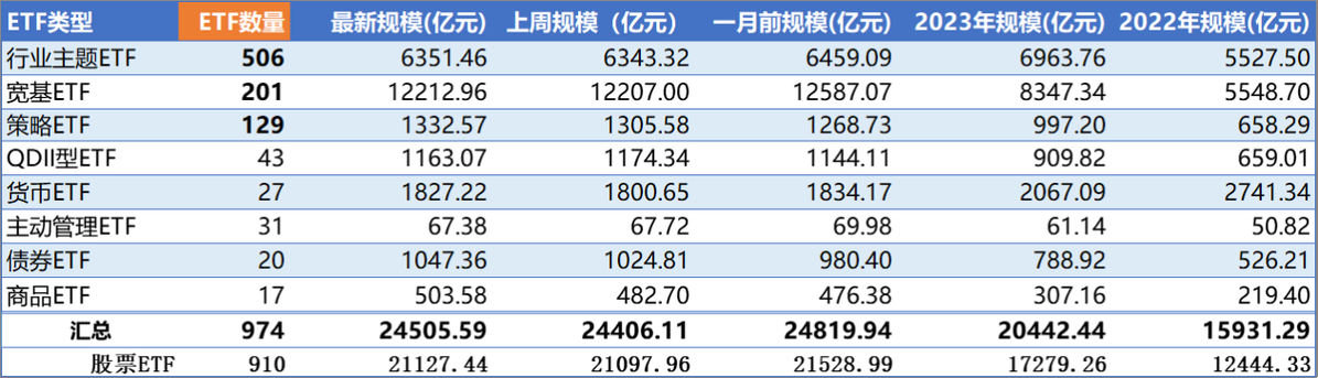 资金流向分析南方中证与国联安半导体遭遇净赎回潮